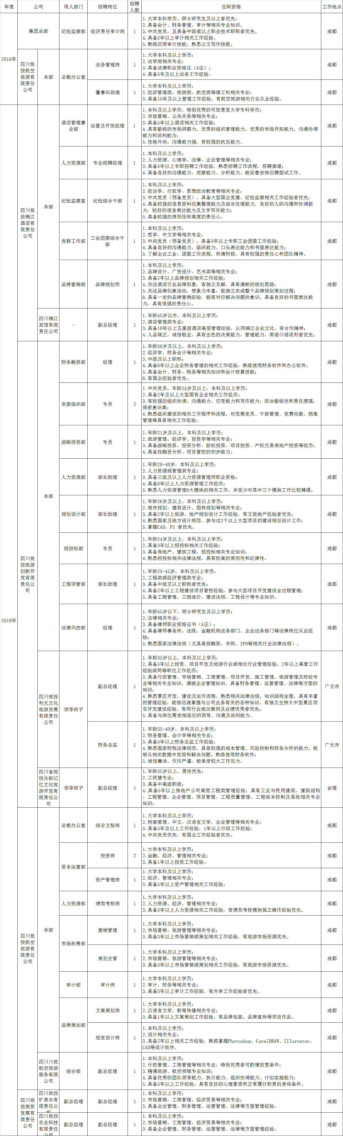 立博ladbrokes官网(中国)有限公司招聘情况统计表